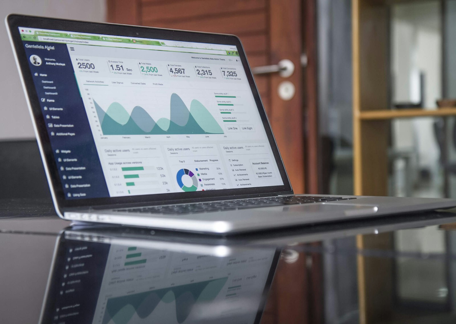 Painel de projeções financeiras